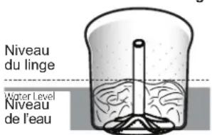 Niveau du linge Water Level Niveau de l'eau