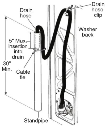 GE PTW900BPTDG - CONNECT TO DRAIN (Continued) - 1