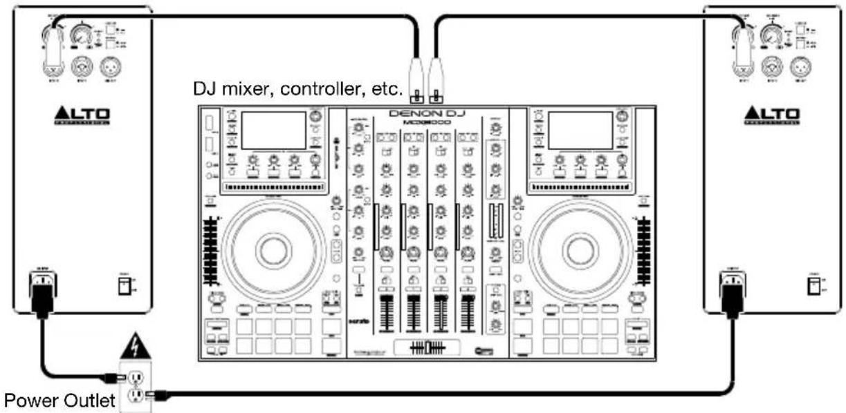 ALTO TS315 - Example B: Two Loudspeakers - 1