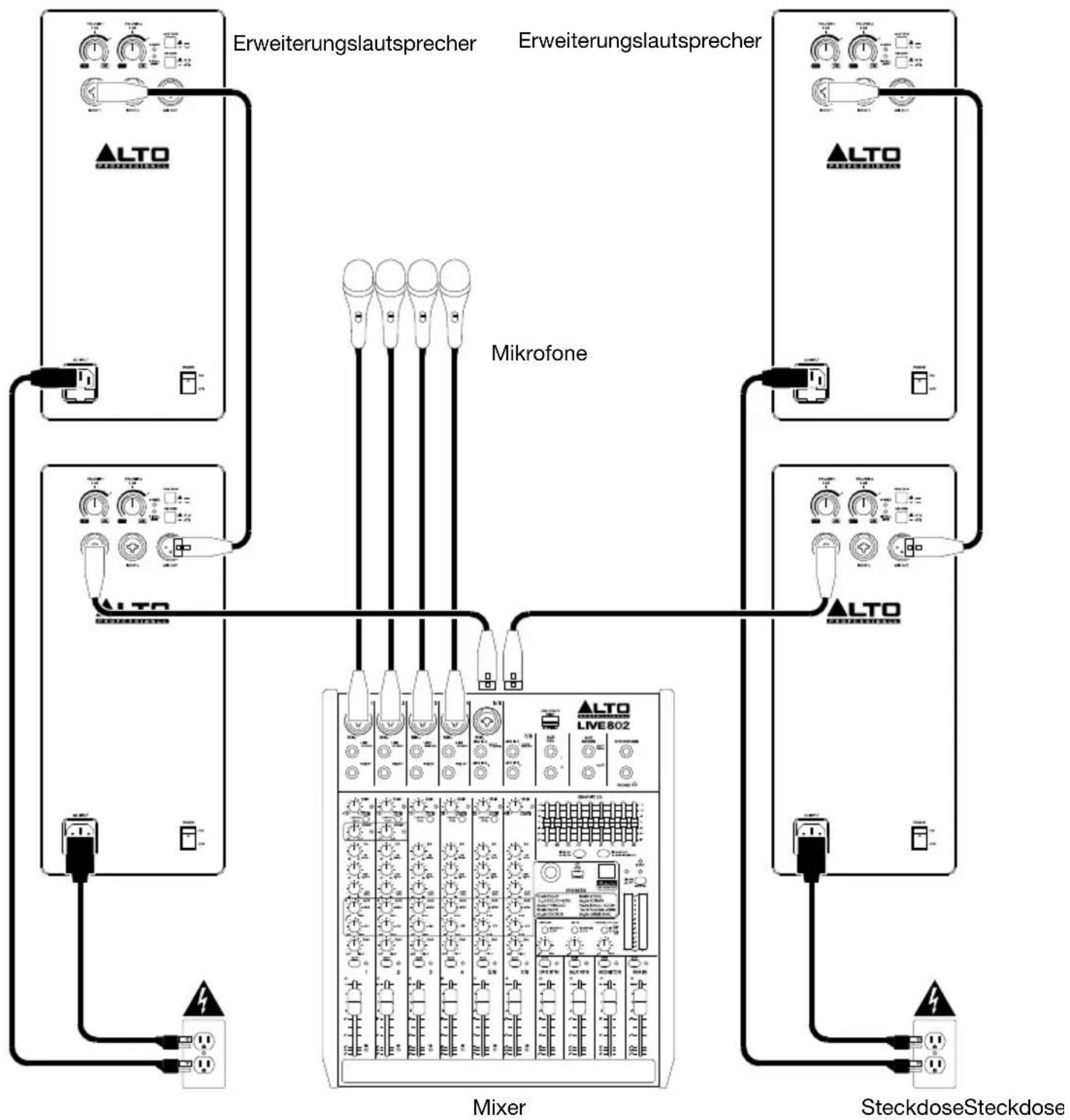 ALTO TS315 - Beispiel C: Zwei Lautsprecher + zwei Erweiterungen - 1