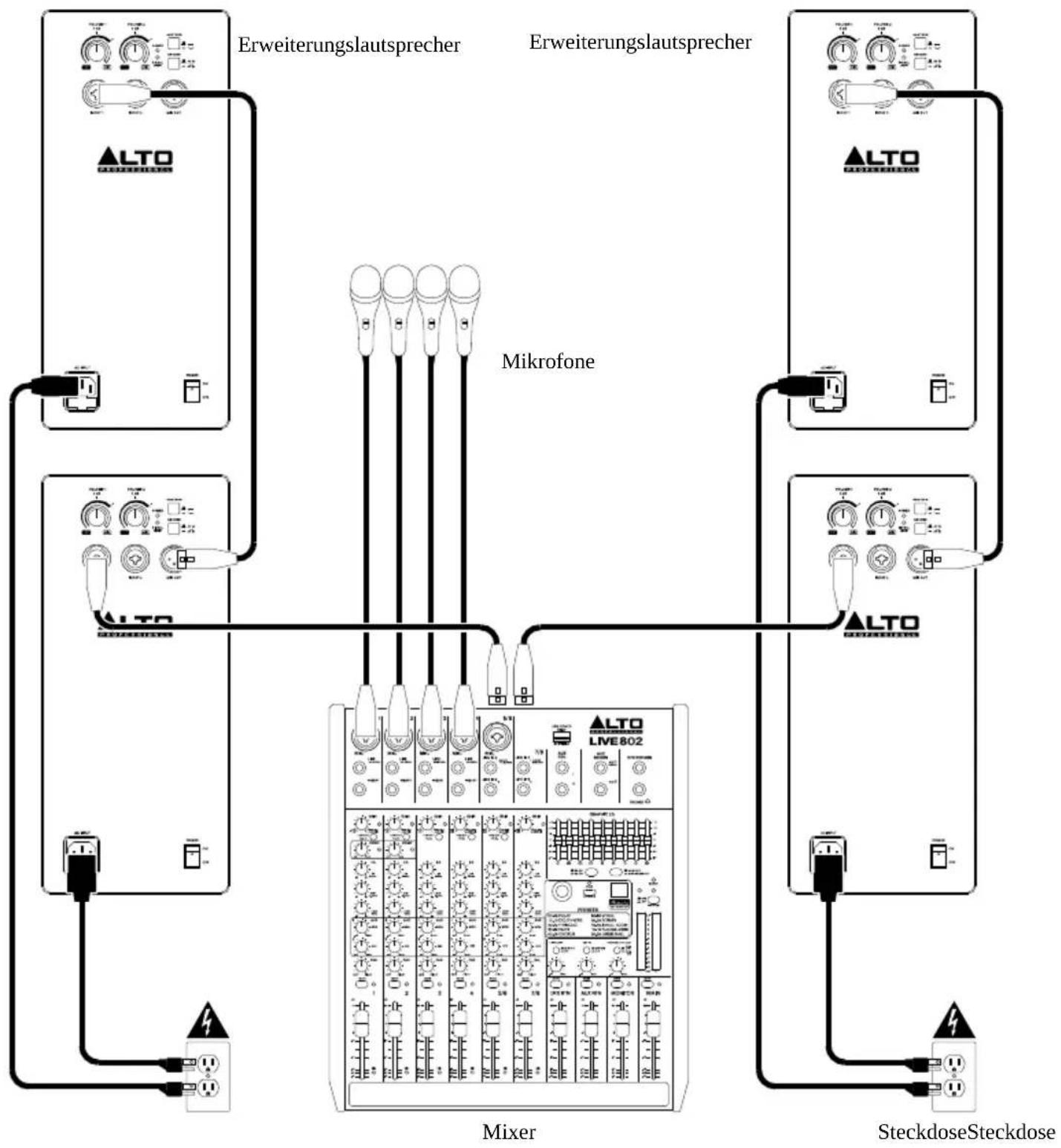 ALTO TS312 - Beispiel B: Zwei Lautsprecher - 2