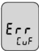 BOSO Medicus Prestige S - Error messages - 3