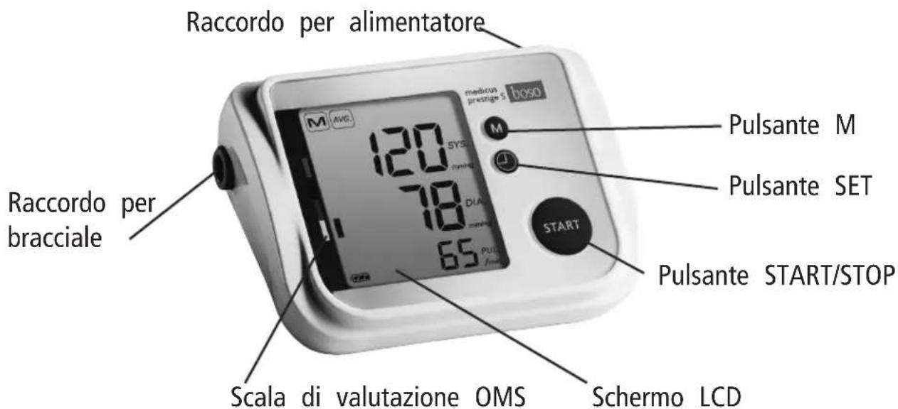 BOSO Medicus Prestige S - Descrizione dell'apparecchio - 1