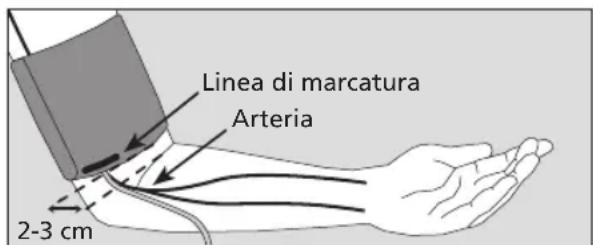 BOSO Medicus System - Avvertenza sulla misura del bracciale - 1