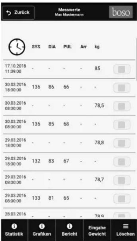 BOSO Medicus System - Deleting measurement values - 2
