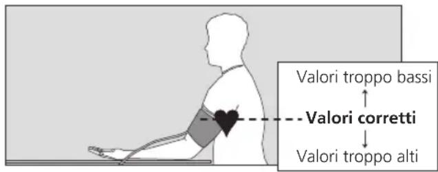 BOSO Medicus System - Avvertenza sulla misura del bracciale - 1