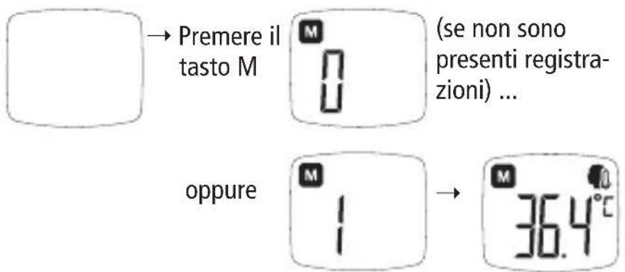BOSO Bosotherm Diagnostic - Richiamo di tutte le misurazioni delle temperature nella modalità memoria - 1