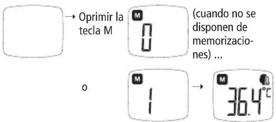 BOSO Bosotherm Diagnostic - Llamada de todas las mediciones de temperatura en modo de memoria - 1