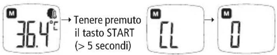 BOSO Bosotherm Diagnostic - Cancellare la memoria dei valori misurati - 1