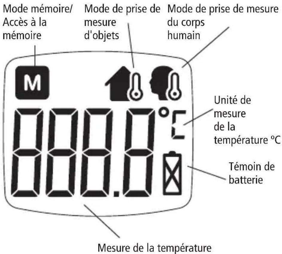 BOSO Bosotherm Diagnostic - Table des matières - 2