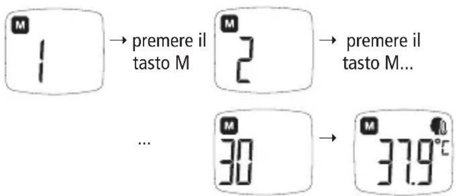 BOSO Bosotherm Diagnostic - Richiamo di tutte le misurazioni delle temperature nella modalità memoria - 2