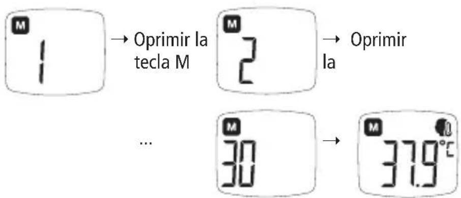 BOSO Bosotherm Diagnostic - Llamada de todas las mediciones de temperatura en modo de memoria - 2