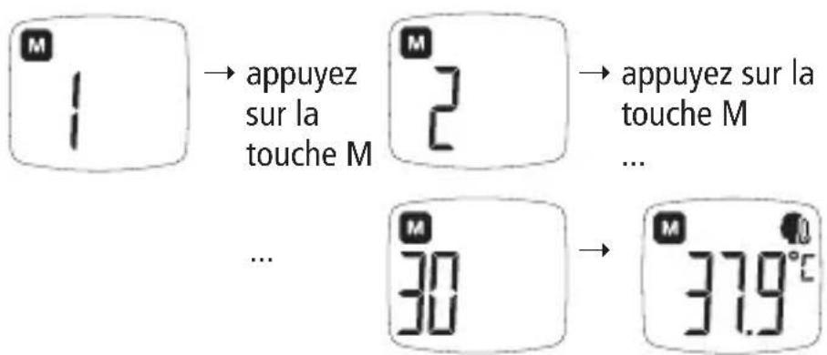BOSO Bosotherm Diagnostic - Accès à toutes les mesures du mode mémoire - 2