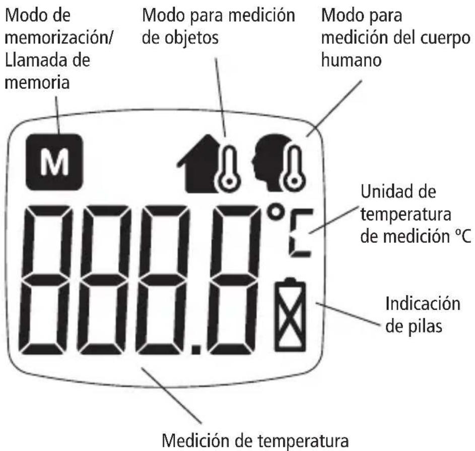 BOSO Bosotherm Diagnostic - Indicación de contenido - 2