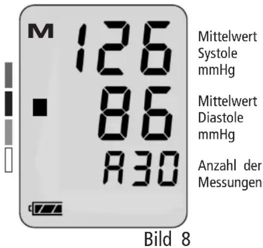 BOSO Medicus X - Abruf des Mittelwertes mit Bewertungsskala - 2