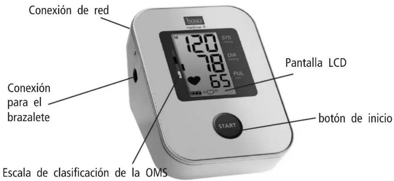 BOSO Medicus X - Visión global del aparato - 1