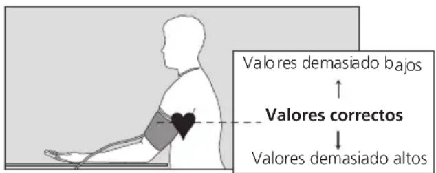 BOSO Medicus Family 4 - Preparativos para tomarse la tensión - 1