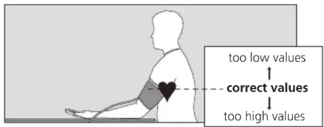 BOSO Medicus Family 4 - Preparing to measure your blood pressure - 1