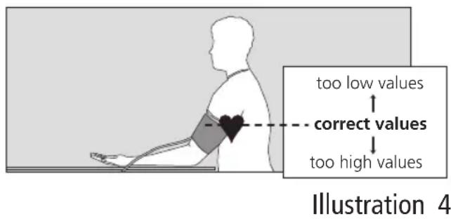 BOSO Medicus Vital - Preparing to measure your blood pressure - 1
