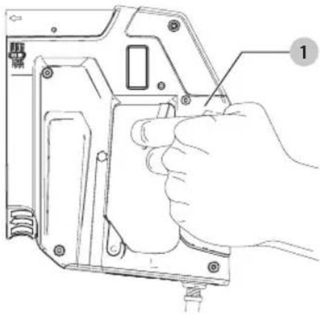 Craftsman CMPCS38 - Posición Adecuada de las Manos (Fig. B) - 1