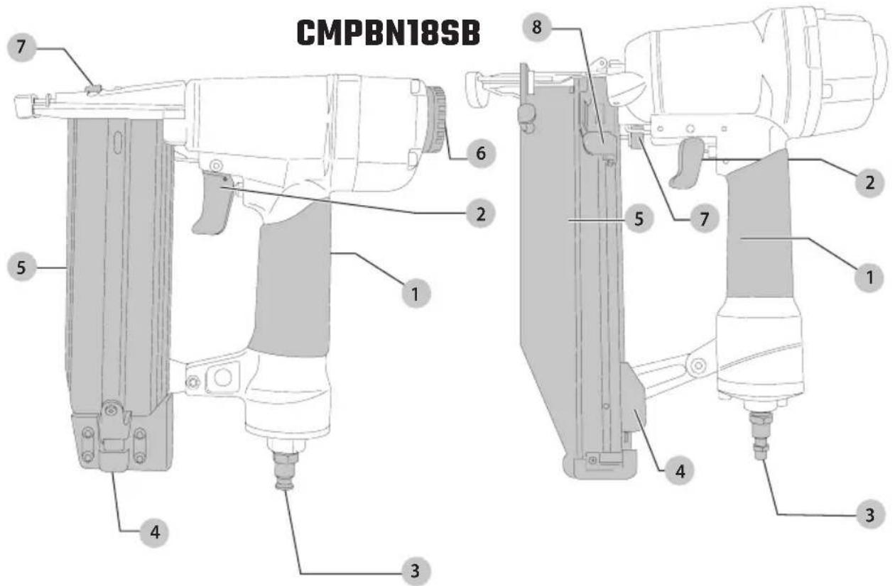 Craftsman CMPFN16SB - Definiciones: Símbolos y palabras de alerta de seguridad - 1