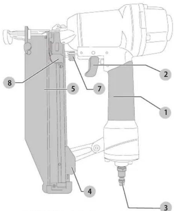 Craftsman CMPFN16SB - Definitions: Safety Alert Symbols and Words - 2