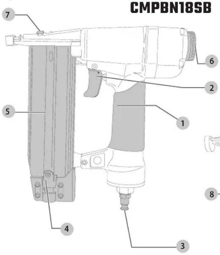 Craftsman CMPFN16SB - Definitions: Safety Alert Symbols and Words - 1