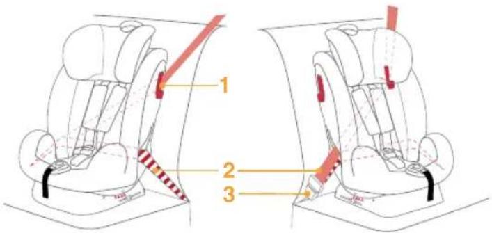 Burigotto Bahia - The assembled safety belt is shown - 2