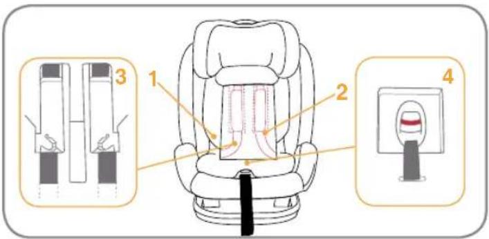 Burigotto Bahia - (Mode face vers l'avant / pour enfant de 15 à 36 kg) Installation pour le mode junior - 1