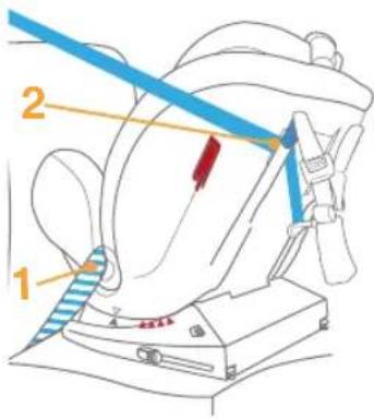 Burigotto Bahia - Une ceinture de véhicule correctement montée est indiquée comme suit. - 1