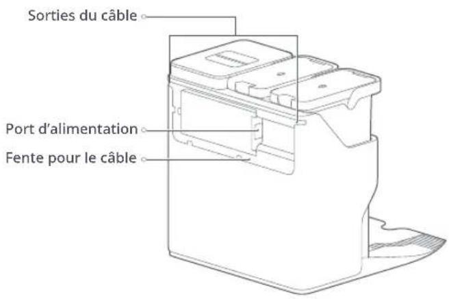 Sorties du câble Port d'alimentation Fente pour le câble