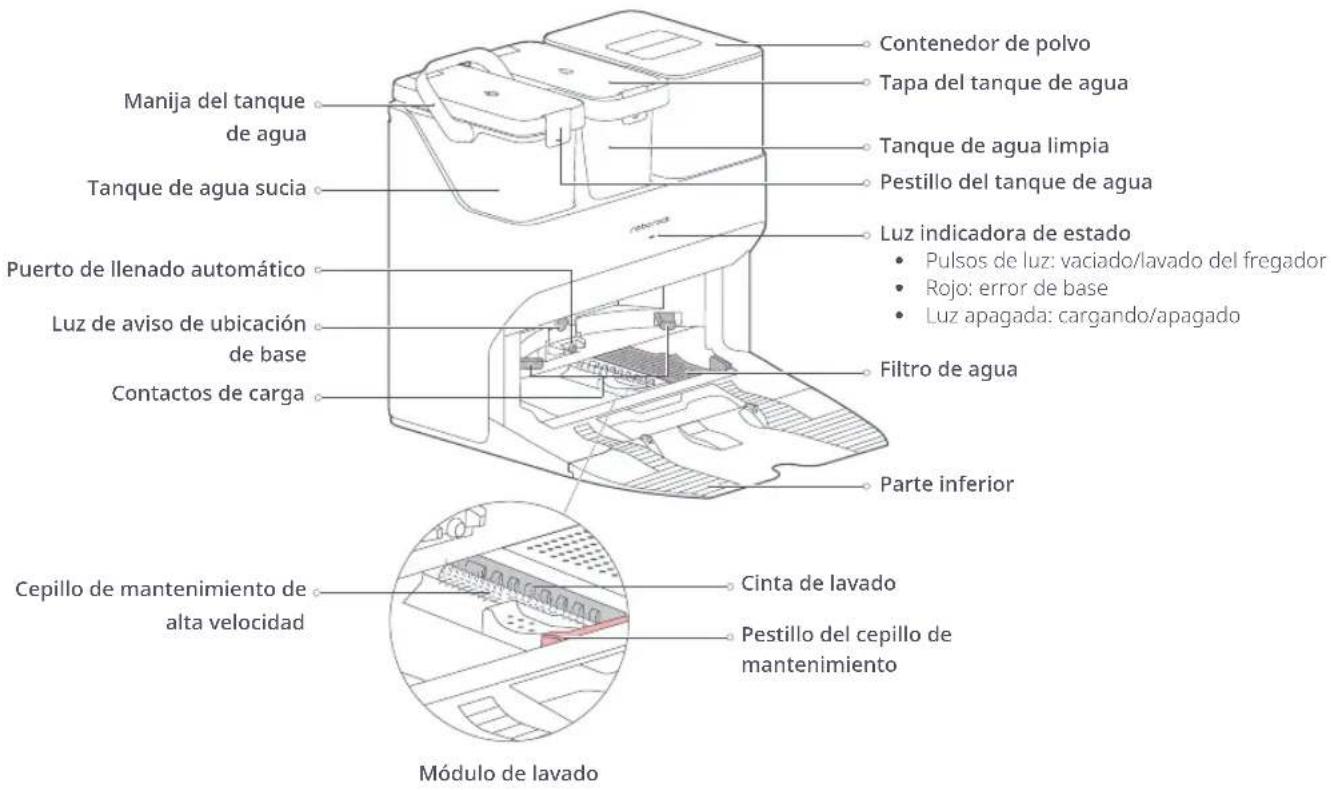 ROBOROCK S7 MaxV Ultra - Descripción general del producto - 1