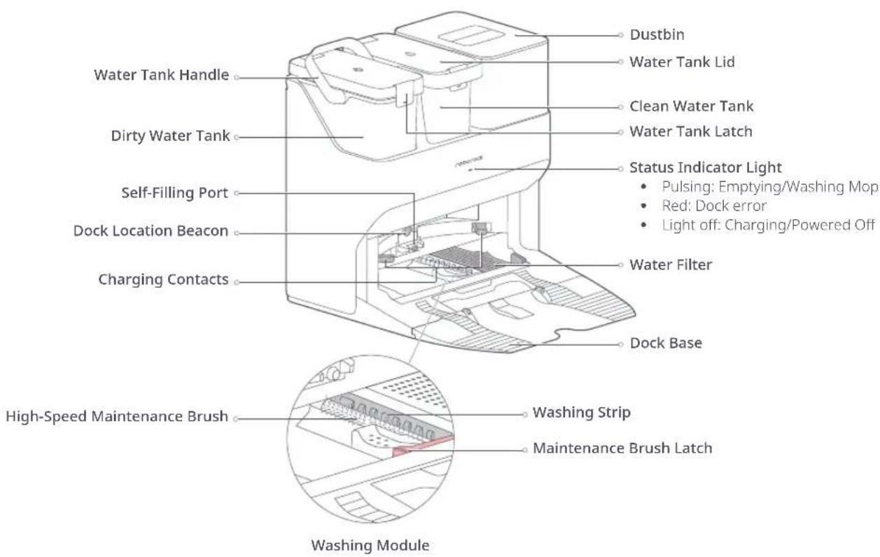 ROBOROCK S7 MaxV Ultra - Product Overview - 1