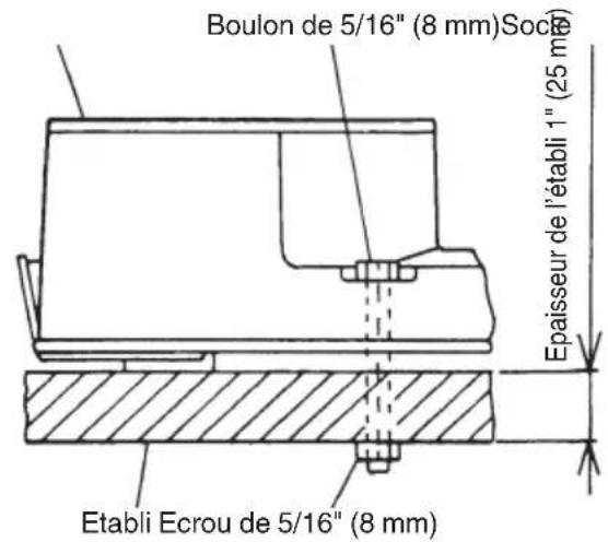 HiKOKI C12RSH2 - PRÉPARATION AVANT L'UTILISATION - 2