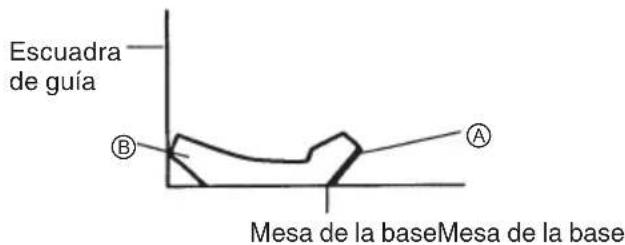 HiKOKI C12RSH2 - Para el ajuste del corte en bisel - 4
