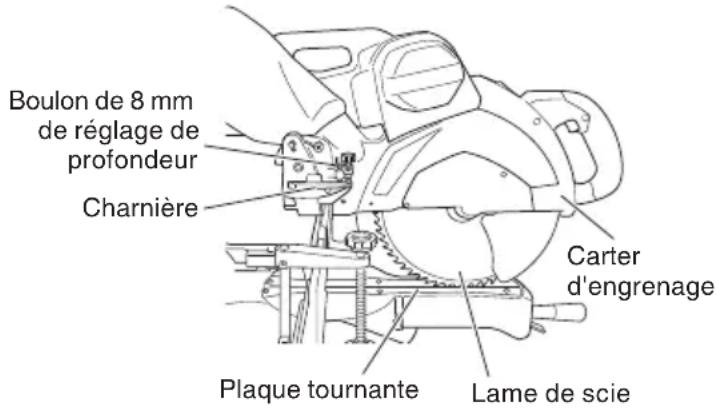 HiKOKI C12RSH2 - Vérification de la position limite inférieure de la lame de scie - 1