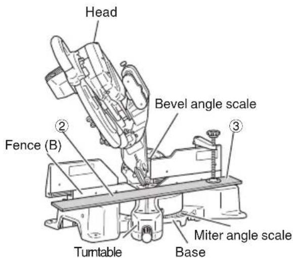 HiKOKI C12RSH2 - For bevel cut setting - 2