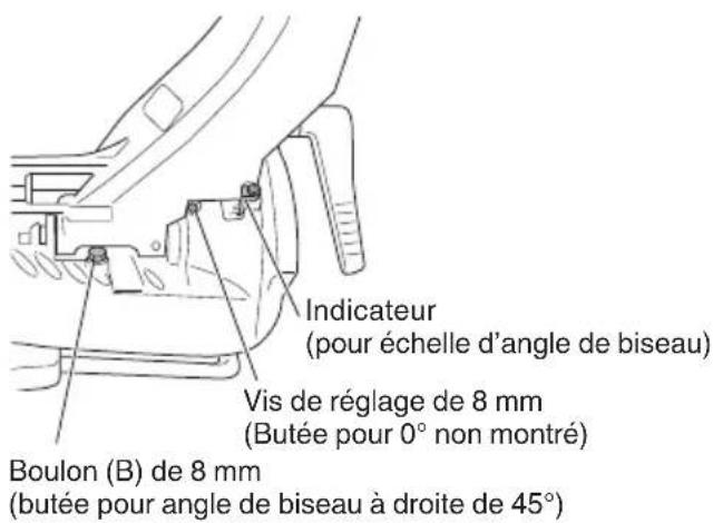 HiKOKI C12RSH2 - AVERTISSEMENT: Lors d'une coupe d'angle vers la gauche, desserrer la vis papillon de 6 mm, puis faites glisser la garde secondaire (B) vers l'extérieur. - 2
