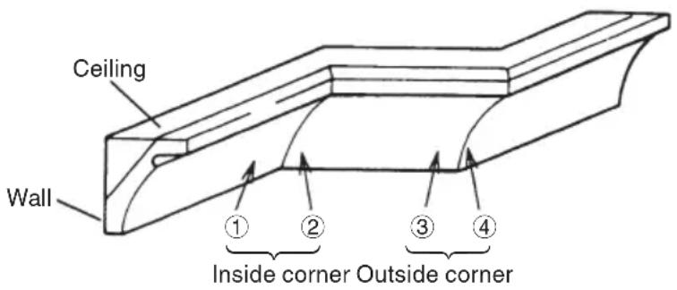 HiKOKI C12RSH2 - Crown molding cutting procedures - 2