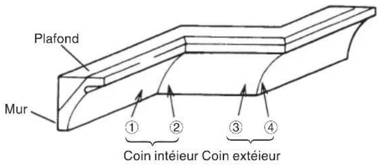 HiKOKI C12RSH2 - Procédures de coupe de corniche complexe - 2