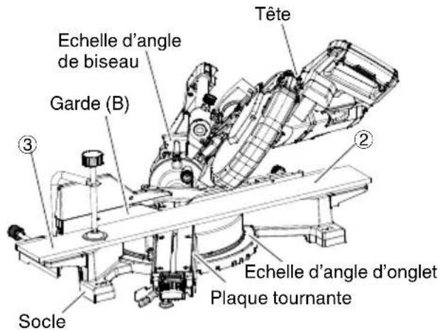 HiKOKI C10FSHC - Réglage de coupe en corniche complexe aux positions ① et ④ de la Fig. 32 (voir Fig. 33; incliner la tête vers la gauche): - 6