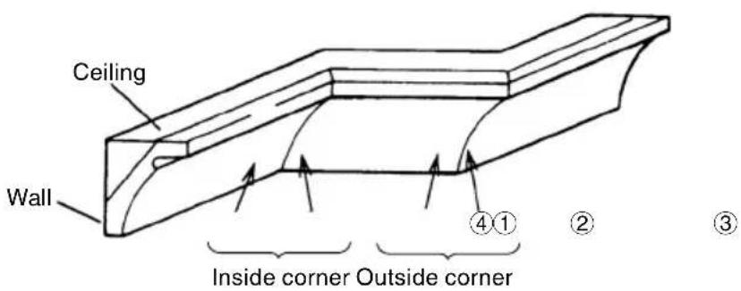 HiKOKI C10FSHC - Crown molding cutting procedures - 2