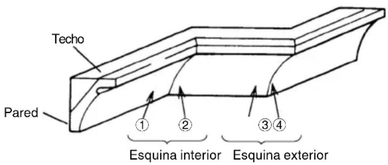 HiKOKI C10FSHC - Procedimientos de corte de inglete - 4