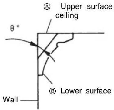 HiKOKI C10FSHC - Crown molding cutting procedures - 1