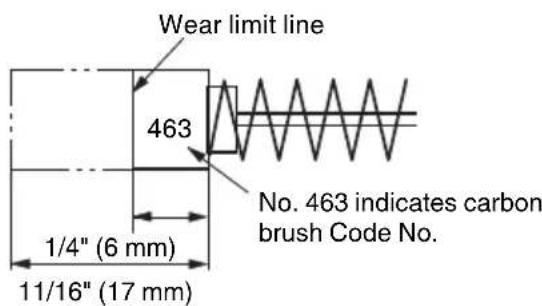 HiKOKI C10FSHC - Inspecting the carbon brushes (Fig. 45 and Fig. 46) - 1