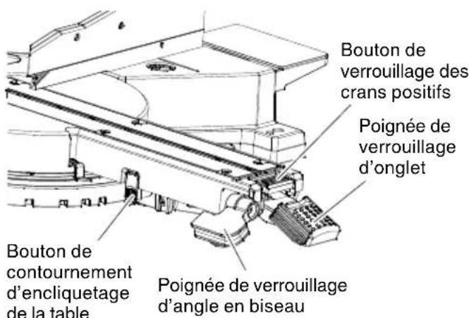 HiKOKI C10FSHC - Fonctionnement du levier de verrouillage parcame rapide - 1