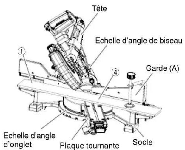 HiKOKI C10FSHC - Réglage de coupe en corniche complexe aux positions ① et ④ de la Fig. 32 (voir Fig. 33; incliner la tête vers la gauche): - 1