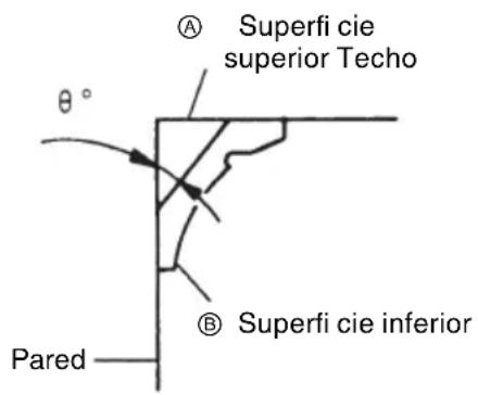 HiKOKI C10FSHC - Procedimientos de corte de inglete - 3