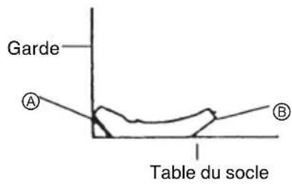 HiKOKI C10FSHC - Réglage de coupe en corniche complexe aux positions ① et ④ de la Fig. 32 (voir Fig. 33; incliner la tête vers la gauche): - 8