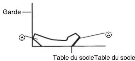 HiKOKI C10FSHC - Réglage de coupe en corniche complexe aux positions ① et ④ de la Fig. 32 (voir Fig. 33; incliner la tête vers la gauche): - 4
